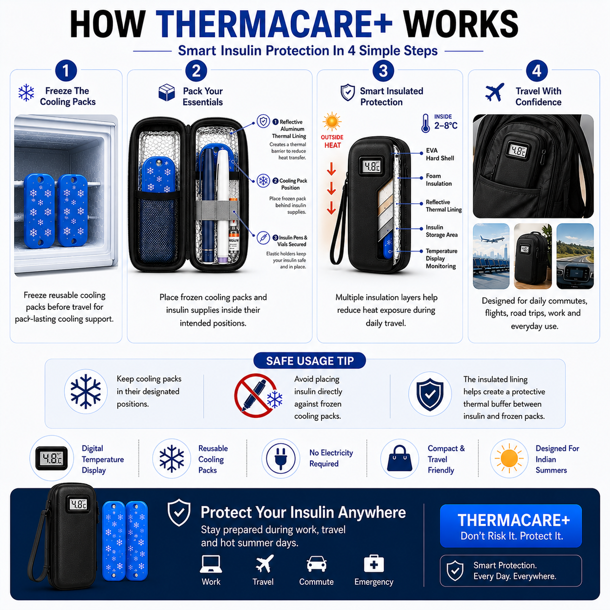 ThermaCare+ - Protect Your Insulin. Anywhere. Anytime.